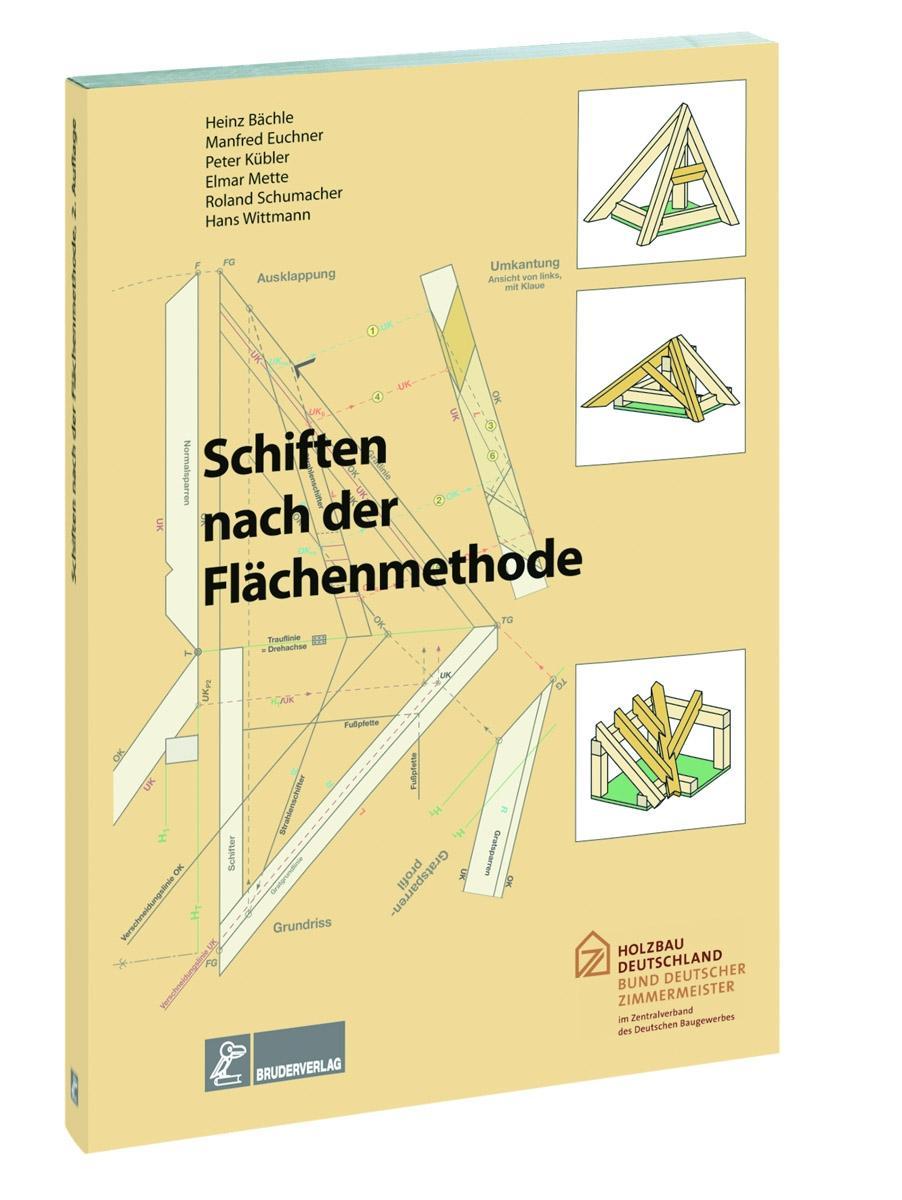 Schiften nach der Flächenmethode