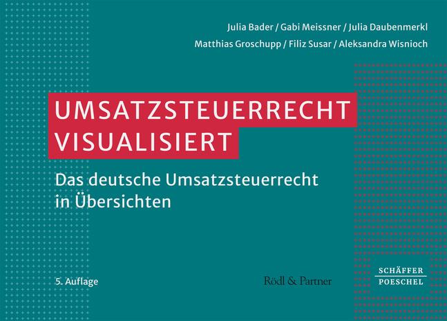 Umsatzsteuerrecht visualisiert