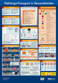 Wandtafel Gefahrgut-Transport in Versandstücken