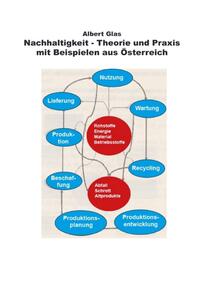 Albert Glas / Nachhaltigkeit in Theorie und Praxis - mit Beispielen aus Österreich