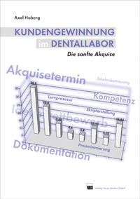 Kundengewinnung im Dentallabor