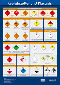 Wandtafel Gefahrzettel und Placards