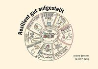 Resilient gut aufgestellt