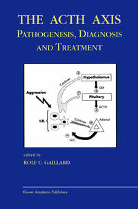 The Acth Axis: Pathogenesis, Diagnosis and Treatment