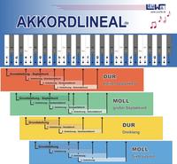 Akkordlineal